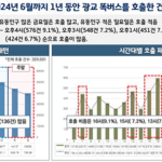 경기도, 똑버스 데이터 분석해 배차 개선 도정현안 해결에 AI·데이터 분석 적극 활용