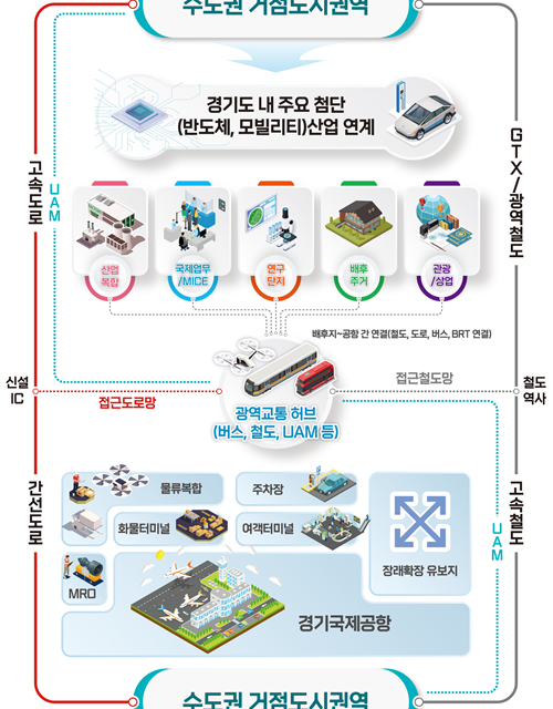 경기도, 경기국제공항 후보지로 화성 화성호 간척지, 평택 서탄면, 이천 모가면 선정