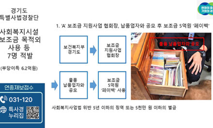 경기도, 특별사법경찰단 사회복지 보조금 목적 외 사용 등 적발