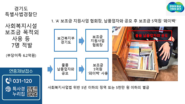 경기도, 특별사법경찰단 사회복지 보조금 목적 외 사용 등 적발