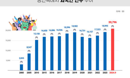 용인특례시, 등록 외국인 처음으로 2만명 돌파