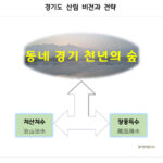 경기도, 경기도형 선도산림경영단지 모델 만들어야