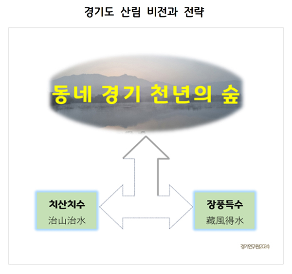 경기도, 경기도형 선도산림경영단지 모델 만들어야