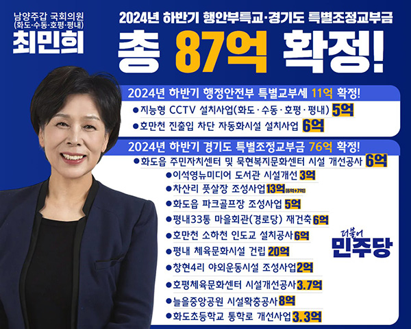 최민희 의원, 남양주갑 지역 행안부·경기도 특교 87억 원 확정