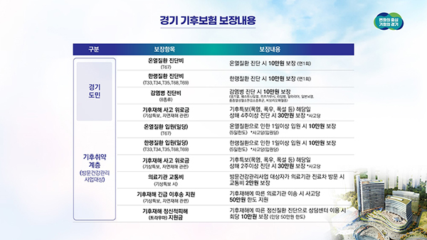 경기도, 3월부터 전국 최초 ‘기후보험’ 시행. 모든 도민 기후 건강피해 지원