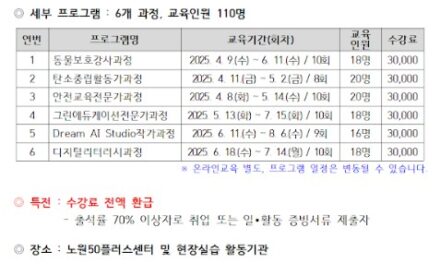 50프러스 노원 2025년 2학기(4월) 프로그램 수강생 모집