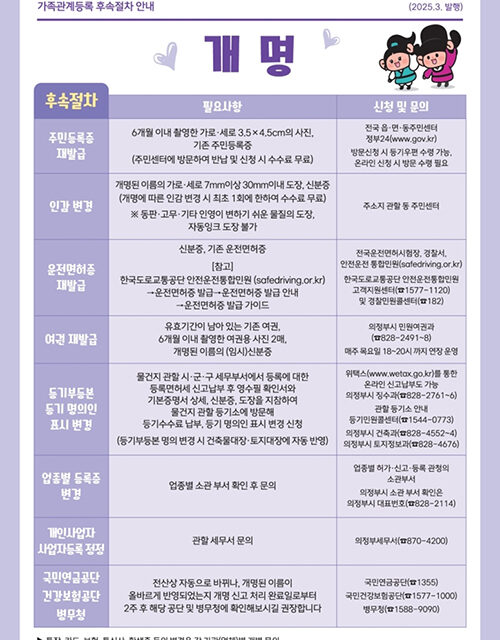 의정부시, 개명신고 처리 ‘3일→2시간’ 대폭 단축