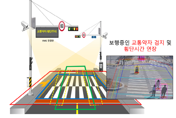 파주시, 교통약자 통행 잦은 횡단보도 5곳에‘스마트 횡단 시스템’ 설치