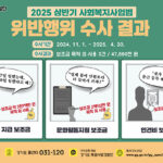 경기도 특사경, 보조금 목적 외 사용 사회복지시설 3건 적발