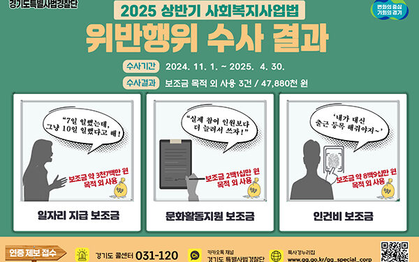 경기도 특사경, 보조금 목적 외 사용 사회복지시설 3건 적발