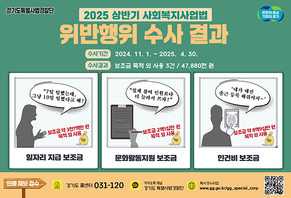 경기도 특사경, 보조금 목적 외 사용 사회복지시설 3건 적발