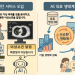 경기도, 공공의료 AI 실증사업 착수 AI가 의료영상 판독하고 진단보조