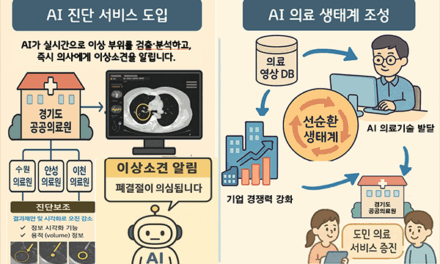 경기도, 공공의료 AI 실증사업 착수 AI가 의료영상 판독하고 진단보조