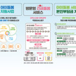 경기도, 출장이나 야근 등 갑작스럽게 아이를 돌볼 수 없는 상황이라면? 경기도 아이돌봄 서비스를 이용하세요