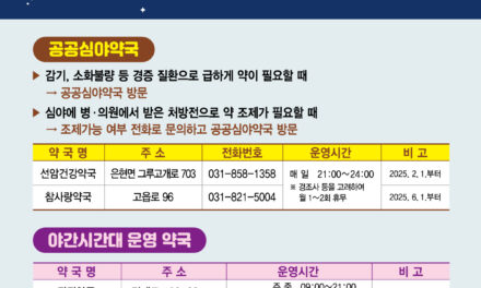 양주시, 공공심야약국 1곳 추가 지정 시민 야간 의료안전망 ‘강화’