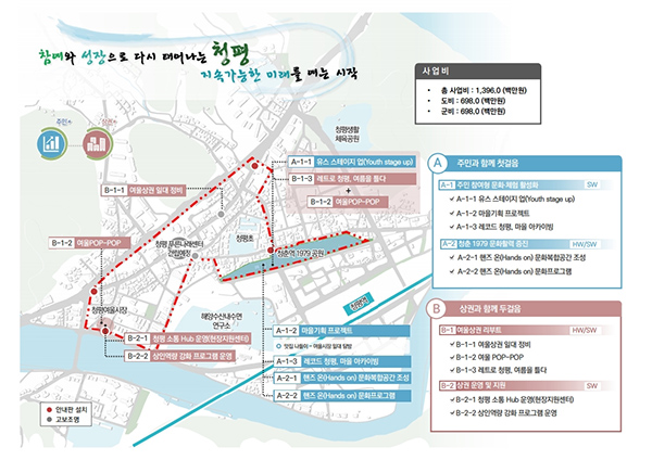 가평군, ‘경기 더드림 재생사업’ 선정 도비 7억 확보