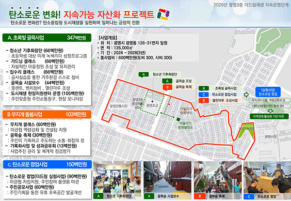 광명시, 광명3동 주민 주도 ‘탄소중립 도시재생’추진 경기 더드림 도시재생 공모 선정돼 도비 3억 원 확보