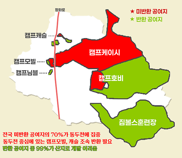 박형덕 동두천시장, 국방부에 안보 희생에 따른 실질적 보상 요구