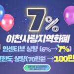 이천시, 경기이천사랑 지역화폐 충전 한도 100만 원 인센티브 7%로 상향