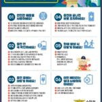 노원소방서, 가정 내 배터리 충전 안전수칙 안내
