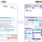 군포시, ‘큰 글씨 지방세 고지서’ 도입