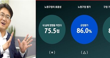 서울 노원구, ‘머물고 싶은 도시’ 주민평가 “잘하고 있다”3년 연속 80%대