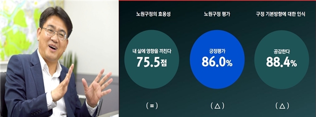 서울 노원구 머물고 싶은 도시, 주민평가 “잘하고 있다”3년 연속 80%대