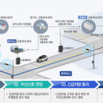 동두천시, 경기북부 최초 ‘관내 전 구간 온라인 교통신호제어 및 광역 긴급차량 우선신호시스템’ 구축 완료