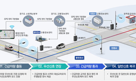 동두천시, 경기북부 최초 ‘관내 전 구간 온라인 교통신호제어 및 광역 긴급차량 우선신호시스템’ 구축 완료