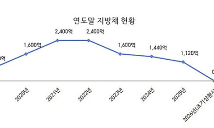 신상진 성남시장 “지방채 모두 갚아 채무 제로 도시 만들겠다”