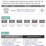 노원 50+ 2026년 당사자열린교실 1학기 강사모집