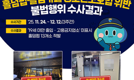 경기도 특사경, ‘청소년 출입금지 미표시’ 도내 홀덤펍·카페 13건 적발