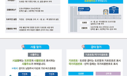 남양주시, 시민 편의 위한 휴대용 주소정보안내도 제작 읍면동에 배포