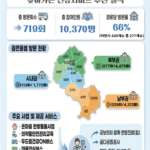 이천시, 시민 곁으로 한 걸음 더 온마음 다해 어르신 건강 살핀다