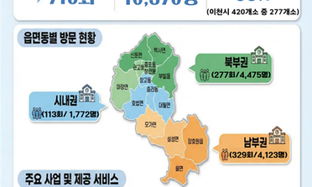 이천시, 시민 곁으로 한 걸음 더 온마음 다해 어르신 건강 살핀다