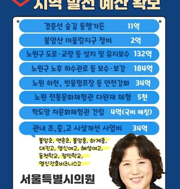 봉양순 서울시의회 도시안전건설위원회 2026년 지역예산 401억5000만원 확보