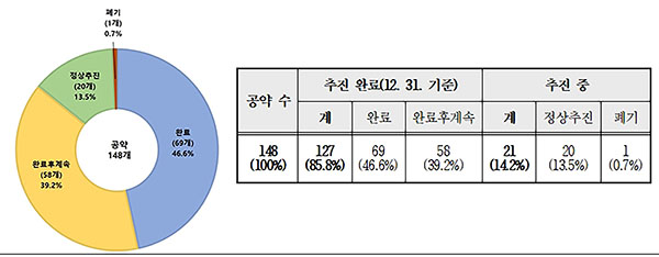 신상진 성남시장, “시민과의 약속 끝까지 지켜 나가겠다”