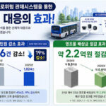 용인특례시, AI 포트홀 관제시스템 확대 구축