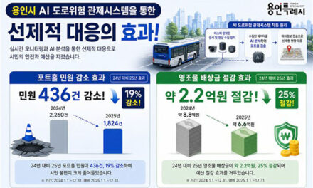 용인특례시, AI 포트홀 관제시스템 확대 구축