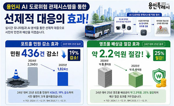 용인특례시, AI 포트홀 관제시스템 확대 구축