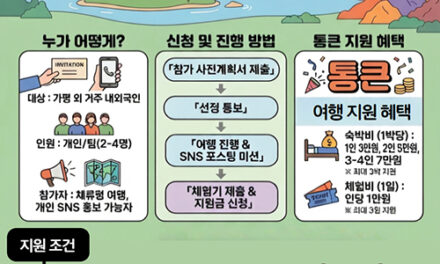 가평군, 가평서 자고 놀면 숙박·체험비 통크게 쏜다