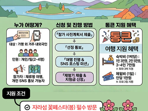 가평군, 가평서 자고 놀면 숙박·체험비 통크게 쏜다