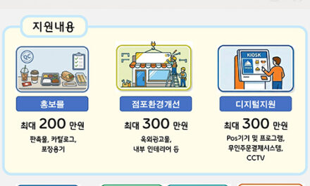 안성시, ‘2026 소상공인 경영환경 개선사업’ 참여자 모집