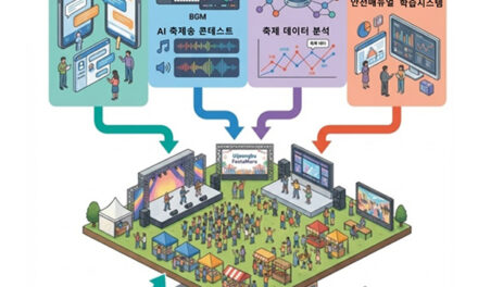 의정부시, 2026년 경기도 AI 챌린지 프로그램 공모 최종 선정 사업비 3억 원 전액 확보