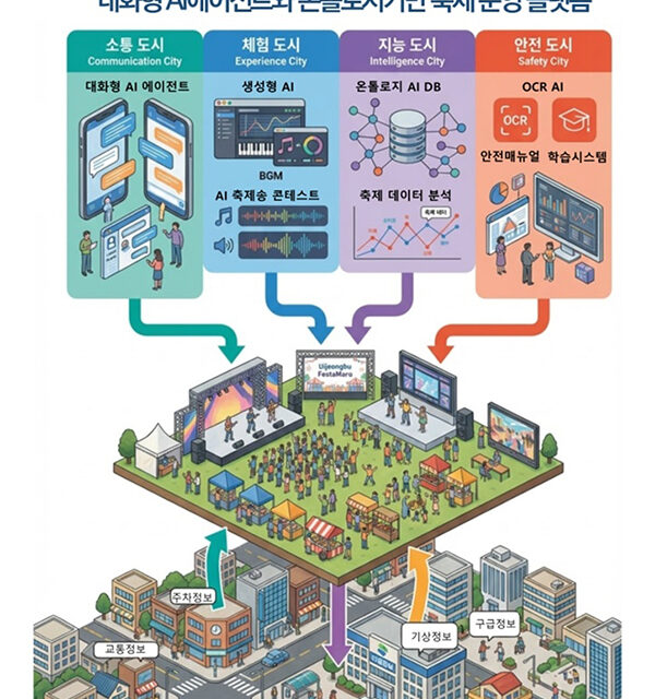 의정부시, 2026년 경기도 AI 챌린지 프로그램 공모 최종 선정 사업비 3억 원 전액 확보