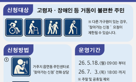 안성시, ‘찾아가는 고유가 피해지원금 신청’ 운영 복지 문턱 낮춘다