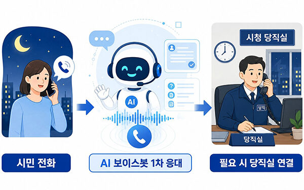이천시, 이천시민원콜센터 카카오톡 채널 가입자 3,000명 돌파