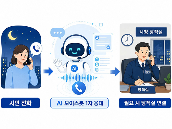 이천시, 이천시민원콜센터 카카오톡 채널 가입자 3,000명 돌파