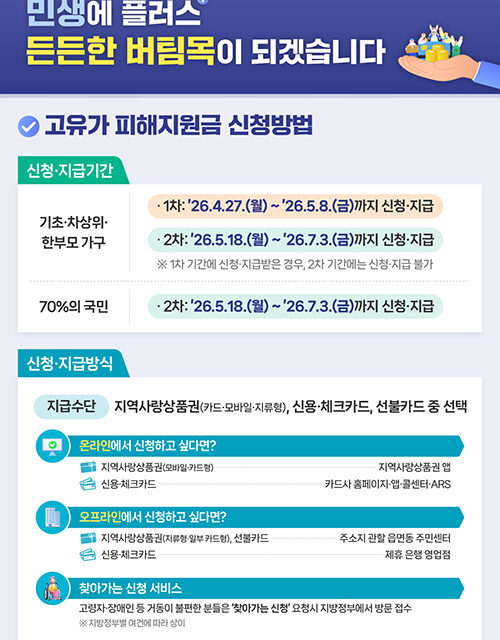 안성시, ‘고유가 피해지원금’ 접수 순항 “시민 불편 최소화 총력”
