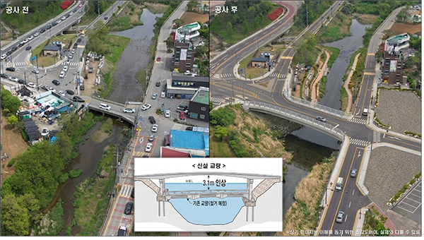용인특례시, 고기교 재가설 4차로 확장 ‘5월 첫 삽’
